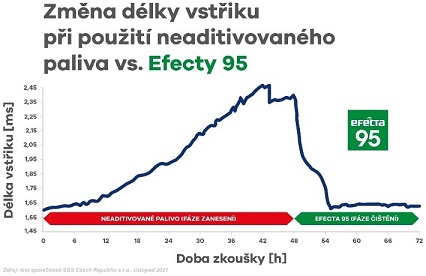 zmena-delky-vstriku-efecta95-(1).jpg