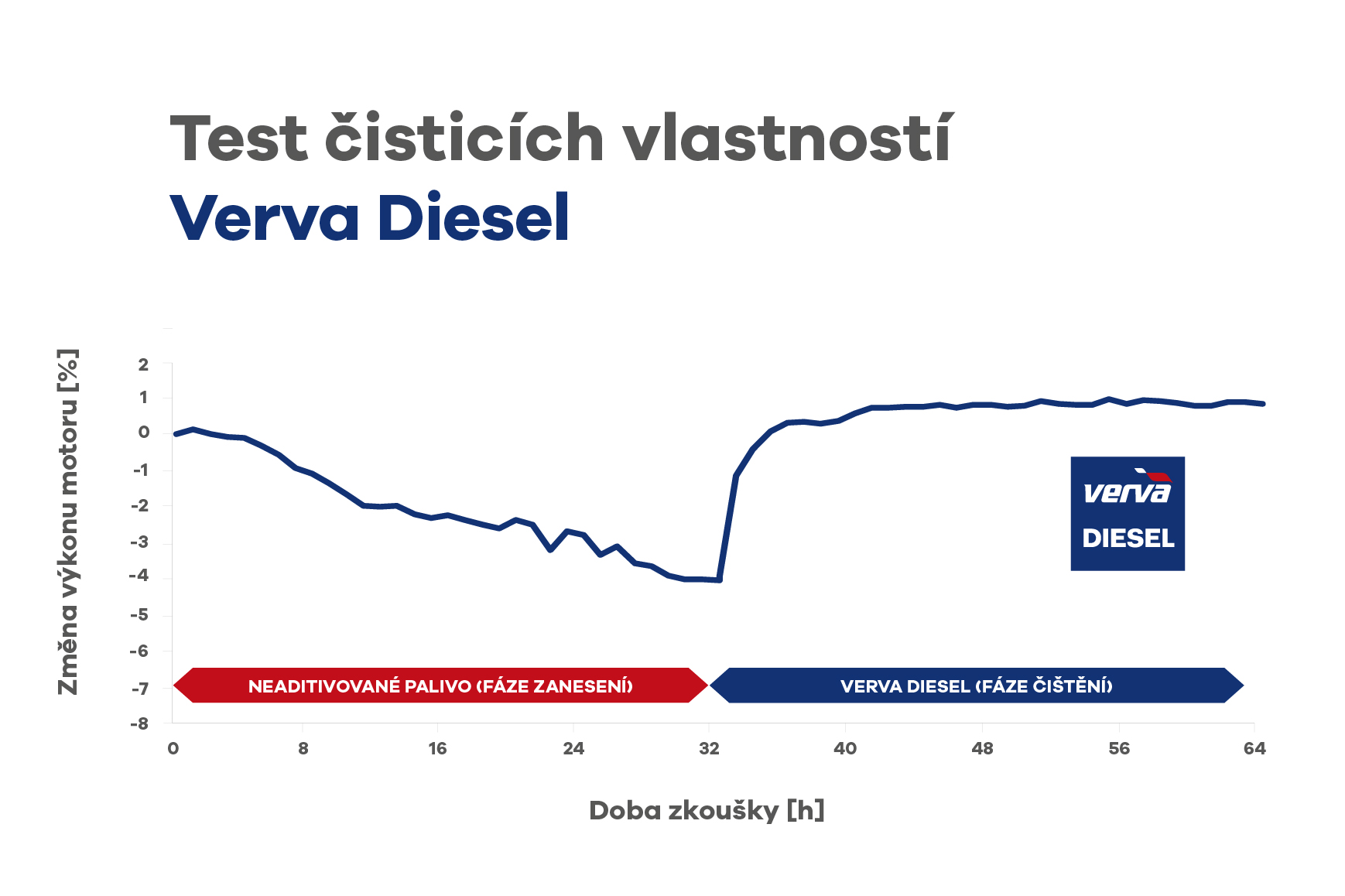 Verva Pr miov Paliva Pro Maxim ln V kon ORLEN Verva Pr miov Paliva Pro Maxim ln V kon ORLEN